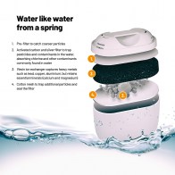 Lauben Water Filters 32GW